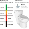 Porzellan-amerikanisches Standardeinzelstück-Toiletten-Schüssel-weißes WC 1.28GPF